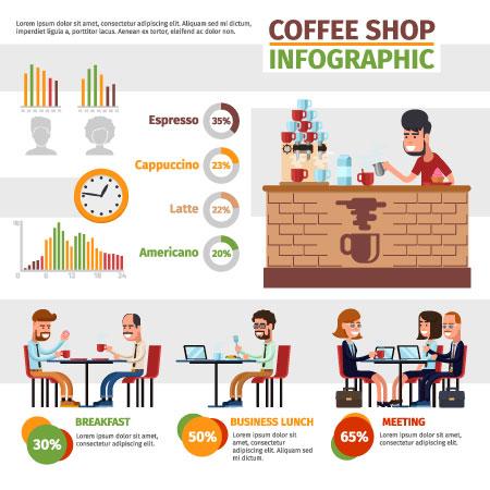 Infografik fortæller om cafeen